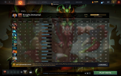 Immortal | MMR: 6714 - Behavior: 9680