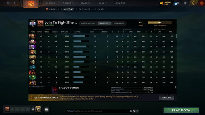 Ancient V | MMR: 4611 - Behavior: 11170 - Communication: 11170