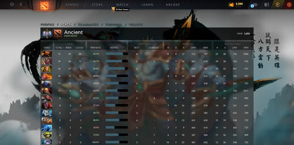 Ancient I | MMR: 3850 - Behavior: 9002