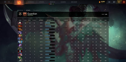 Gardien V | MMR : 1400 - Comportement : 9822 