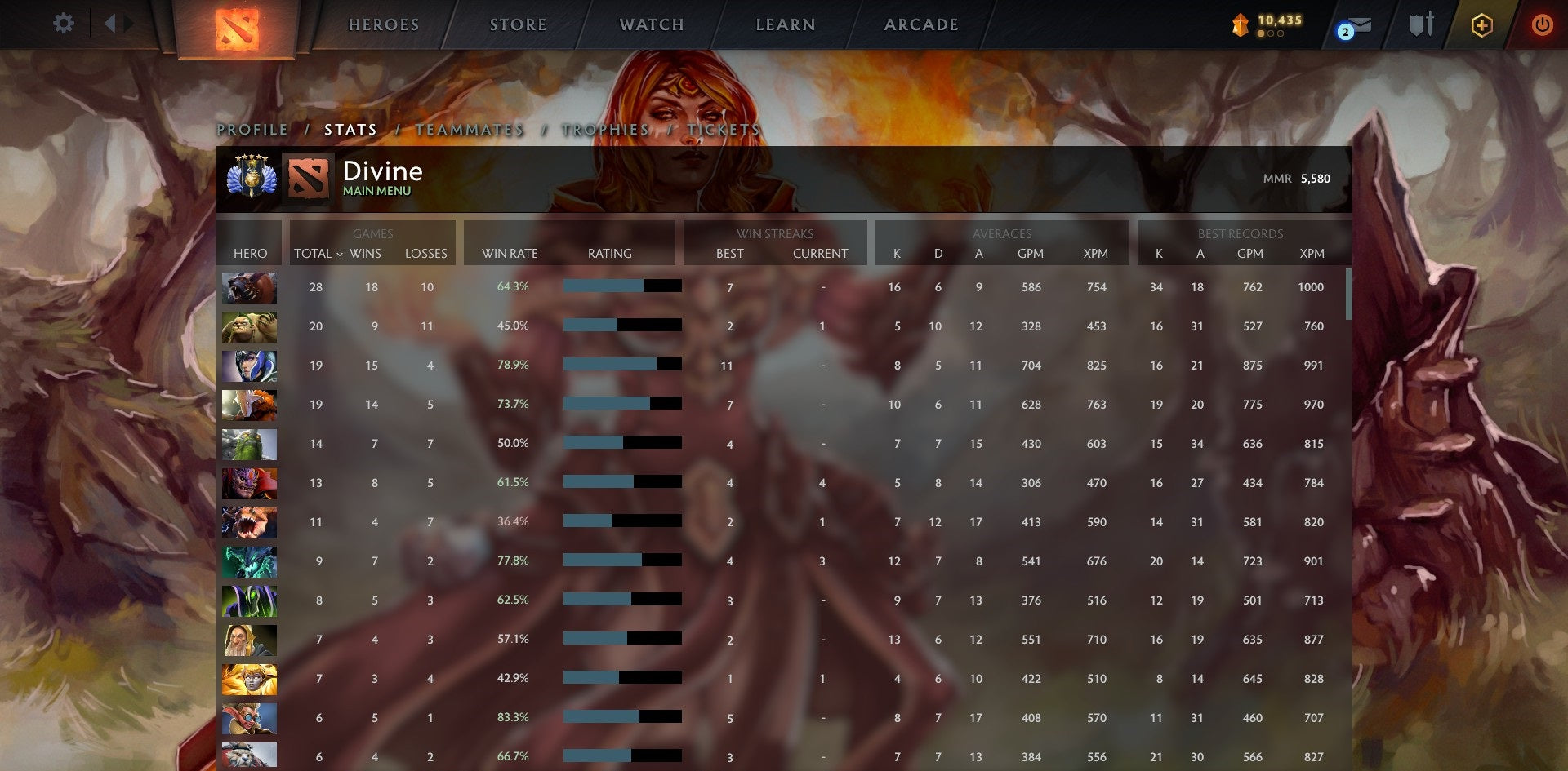 Divine V | MMR: 5580 - Behavior: 9950