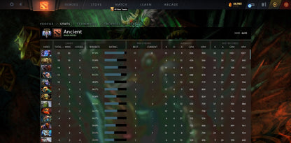 Ancient V | MMR: 4610 - Behavior: 9575