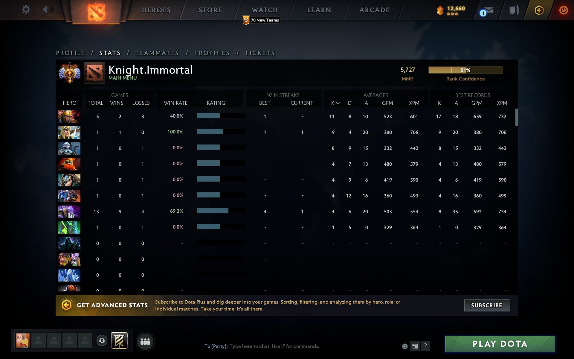 Immortal | MMR: 5727 - Behavior: 10000