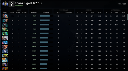 Divine I | MMR: 4760 - Behavior: 10000