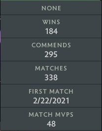 Ancient I | MMR: 3860 - Behavior: 9935