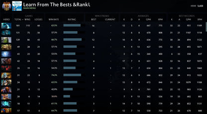 Immortel | MMR : 5650 - Comportement : 8452 
