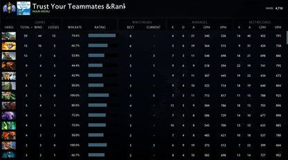 Divine I | MMR: 4710 - Behavior: 9840