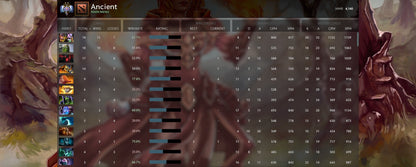 Légende II | MMR : 4140 - Comportement : 9895 