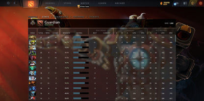 Gardien II | MMR : 1000 - Comportement : 9698 