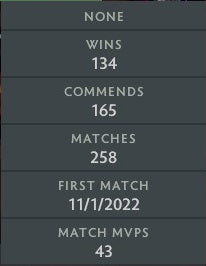 Ancient I | MMR: 3950 - Behavior: 10000