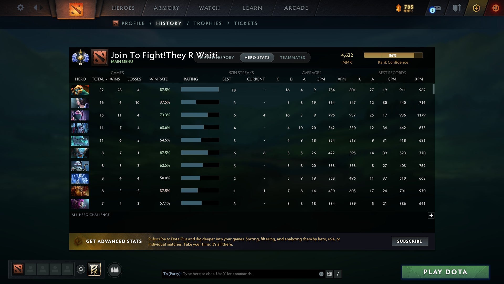 Divine I | MMR: 4629 - Behavior: 11670 - Communication: 11908