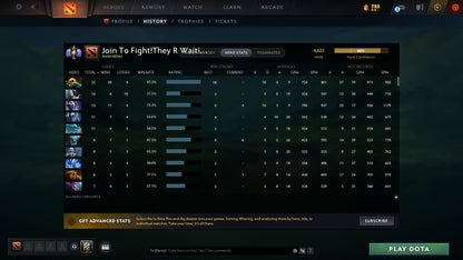 Divine I | MMR: 4629 - Behavior: 11670 - Communication: 11908