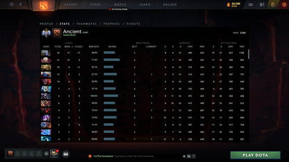 Ancient I | MMR: 3950 - Behavior: 7260