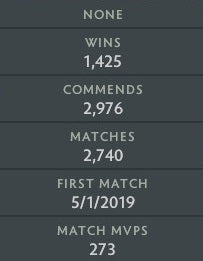 Divine III | MMR: 4960 - Behavior: 9702