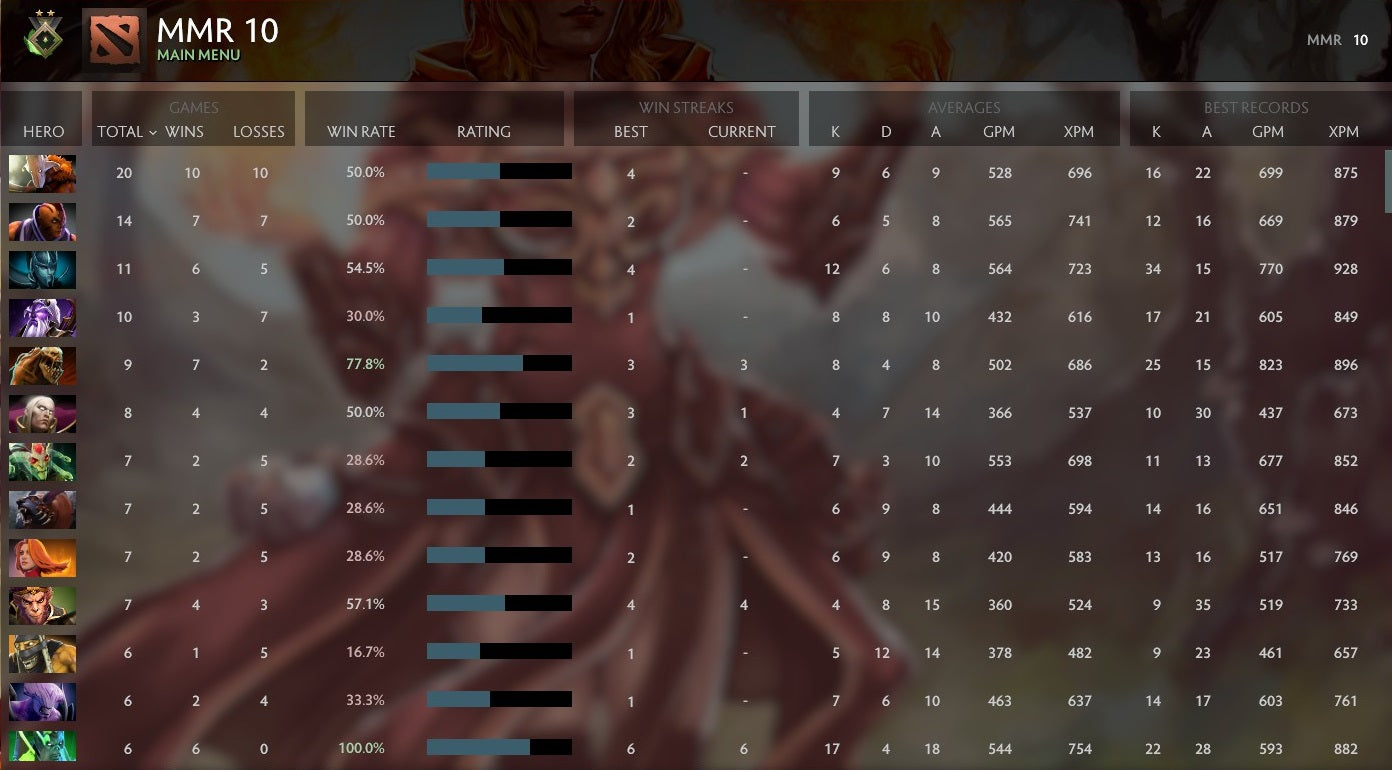 Héraut II | MMR : 10 - Comportement : 10000 