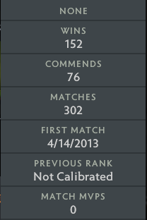 Not Calibrated | MMR: TBD - Behavior: 10000