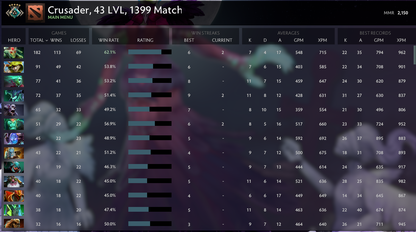 Croisé V | MMR : 2150 - Comportement : 10000 