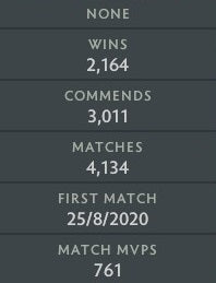 Immortal [Leaderboard] | MMR: 7440 - Behavior: 10000