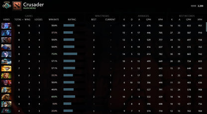 Croisé V | MMR : 2200 - Comportement : 9650 