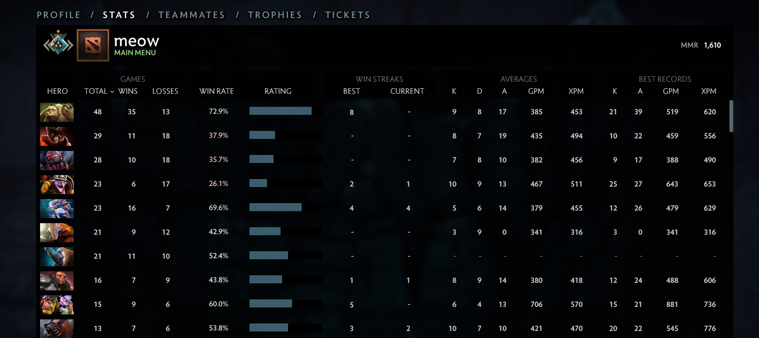 Crusader I | MMR: 1610 - Behavior: 7523