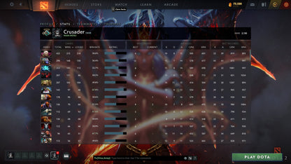 Croisé V | MMR : 2130 - Comportement : 10000