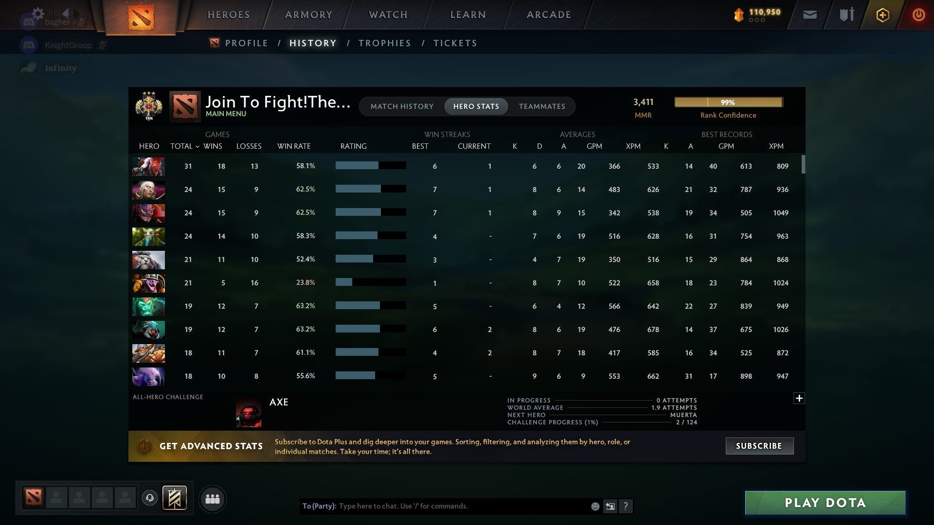 Legend III | MMR: 3411 - Behavior: 8239 - Communication: 8239