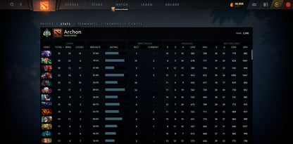 Archonte Ier | MMR : 2390 - Comportement : 9893 