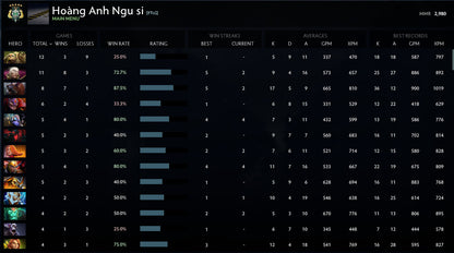 Archonte V | MMR : 2980 - Comportement : 9931