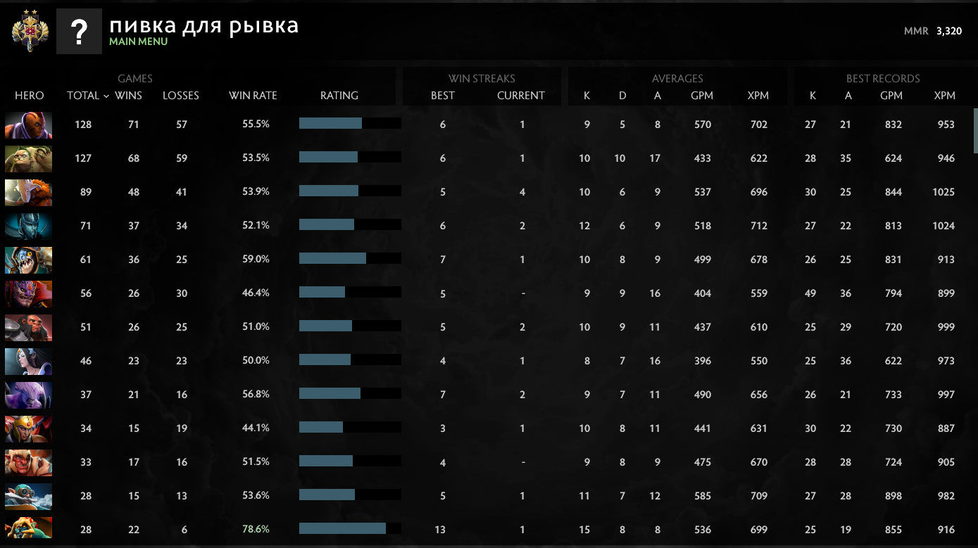 Legend II |  MMR: 3320 - Behavior: 7135