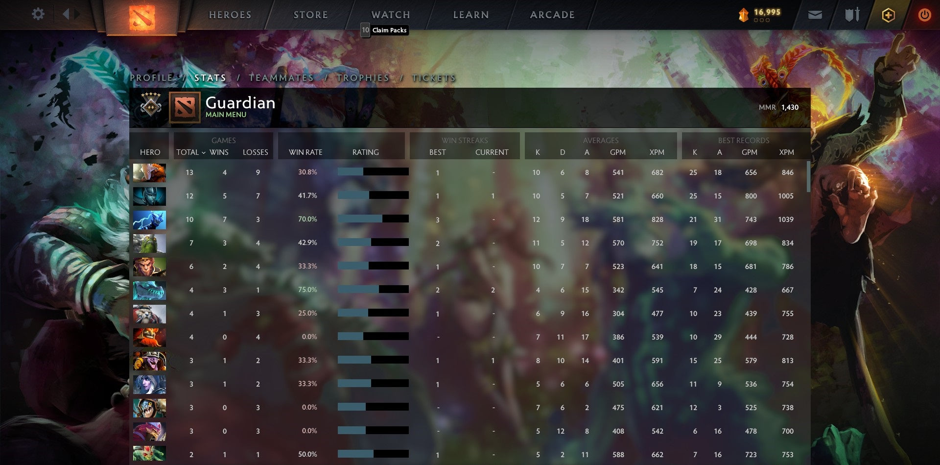 Gardien V | MMR : 1430 - Comportement : 10000 