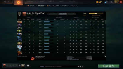 Guardian V | MMR: 1499 - Behavior: 9203 - Communication: 9203