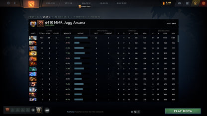 Immortal | MMR: 6410 - Behavior: 10000