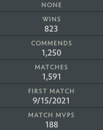 Ancient II | MMR: 3950 - Behavior: 9800