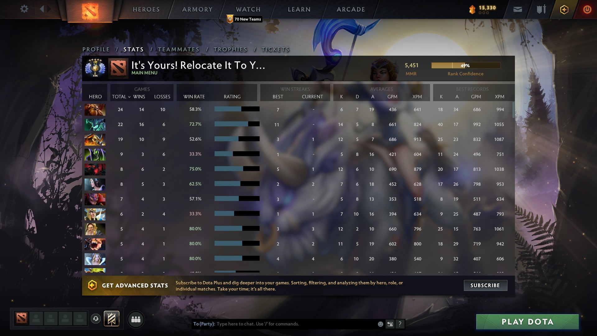 Divine V | MMR: 5451 - Behavior: 9840 - Communication: 9840