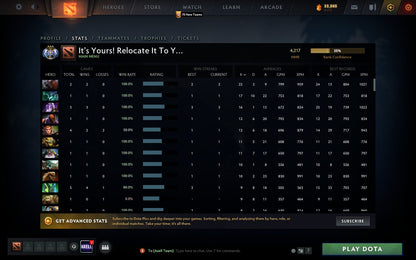 Ancient III | MMR: 4217 - Behavior: 10000