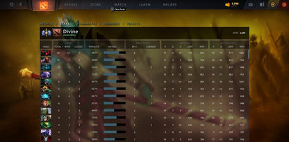 Divine I | MMR: 4690 - Behavior: 9655