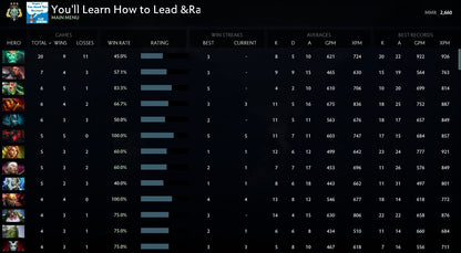 Archonte III | MMR : 2660 - Comportement : 9524 