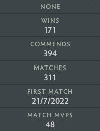 Ancient III | MMR: 4150 - Behavior: 10000