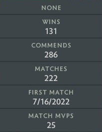 Ancient II | MMR: 4020 - Behavior: 10000