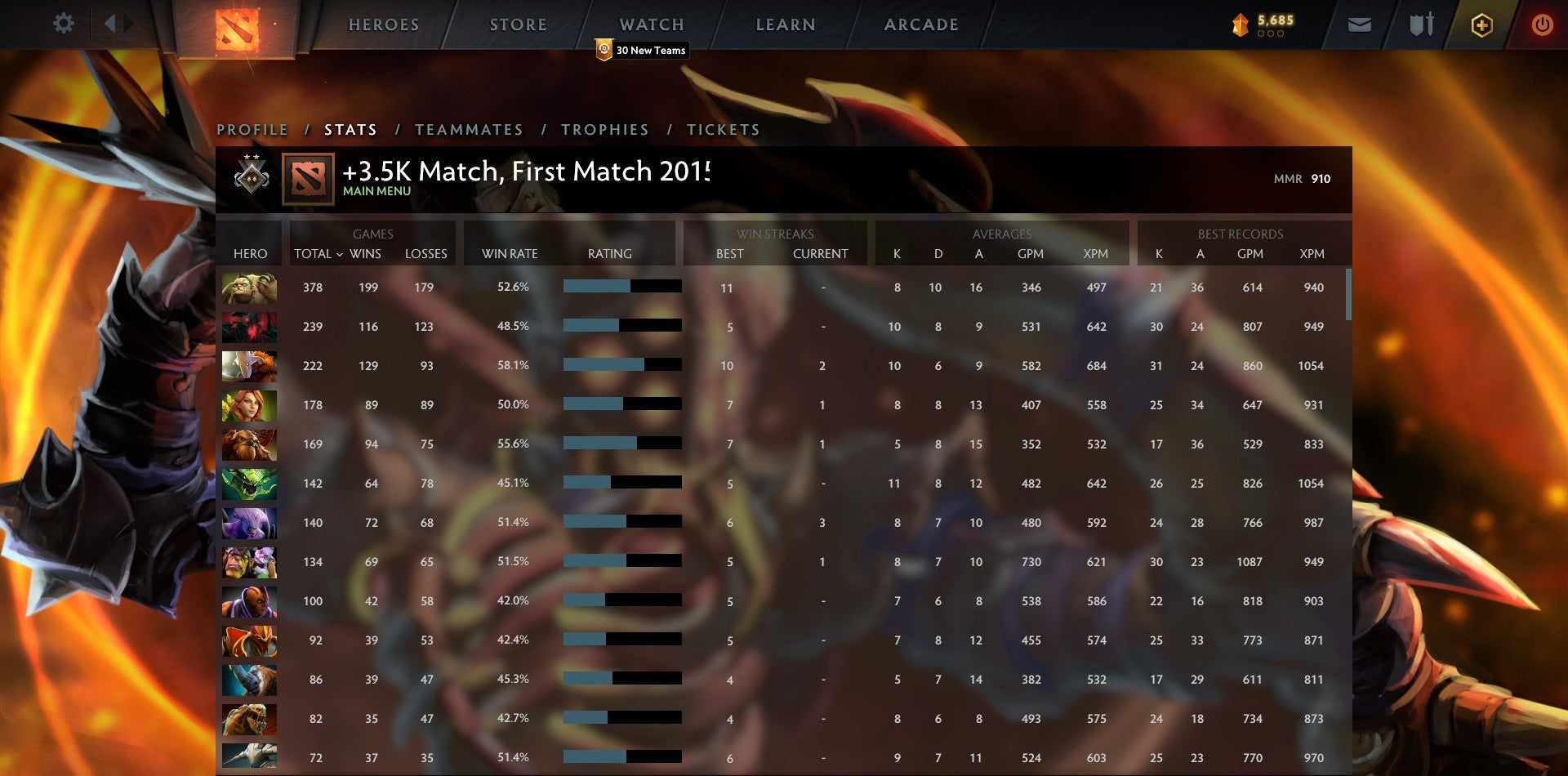 Gardien II | MMR : 910 - Comportement : 9395 