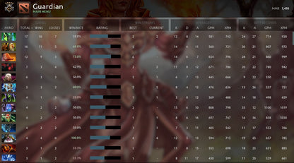 Guardian V | MMR: 1410 - Behavior: 9431