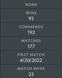 Divine I | MMR: 4790 - Behavior: 9510