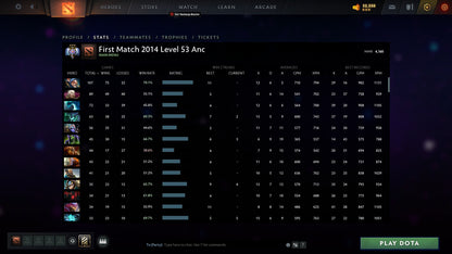 Ancient III | MMR: 4160 - Behavior: 8865