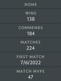 Archonte IV | MMR : 2800 - Comportement : 10000 