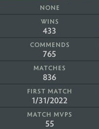 Immortal | MMR: 6000 - Behavior: 10000