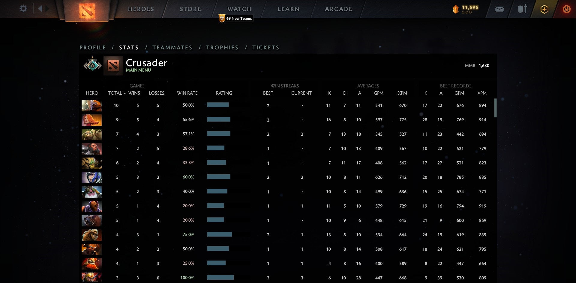 Crusader I | MMR: 1630 - Behavior: 10000