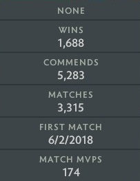 Archon III | MMR: 2720 - Behavior: 7710