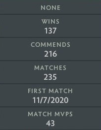 Archon V | MMR: 2980 - Behavior: 10000