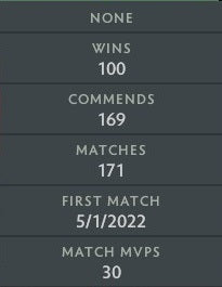 Divine I | MMR: 4700 - Behavior: 10000