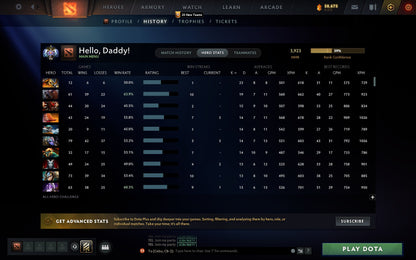 Ancient I | MMR: 3923 - Behavior: 9348 - Communication: 9030